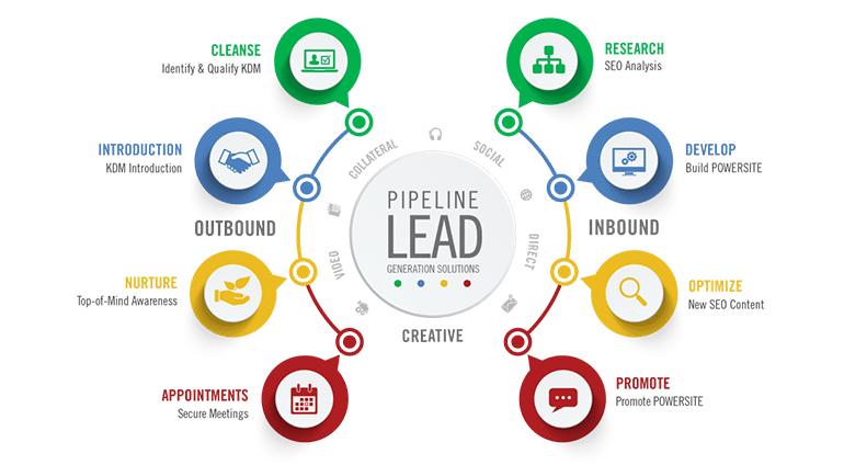 Lead Generation Services – Hype