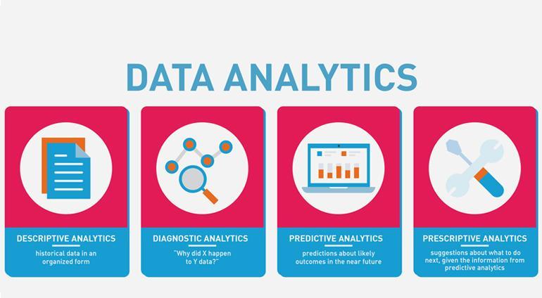 Data Analytics + BI